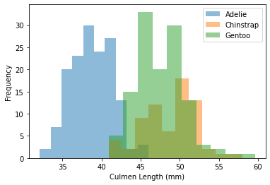 single-hist