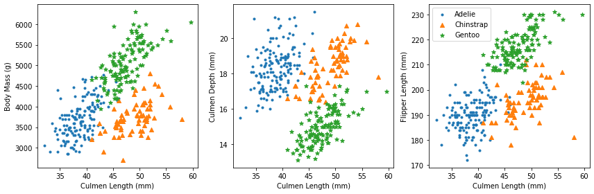 scatterplot